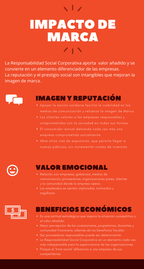 Impacto de marca, responsabilidad social corporativa